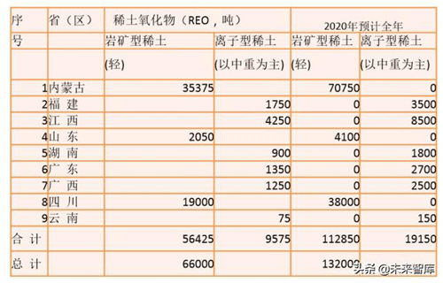 稀土行業(yè)深度報(bào)告：2020七問(wèn)稀土，戰(zhàn)略資源迎三重催化